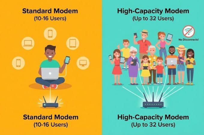 7. 2. Jumlah Pengguna yang Bisa Pakai Modemnya