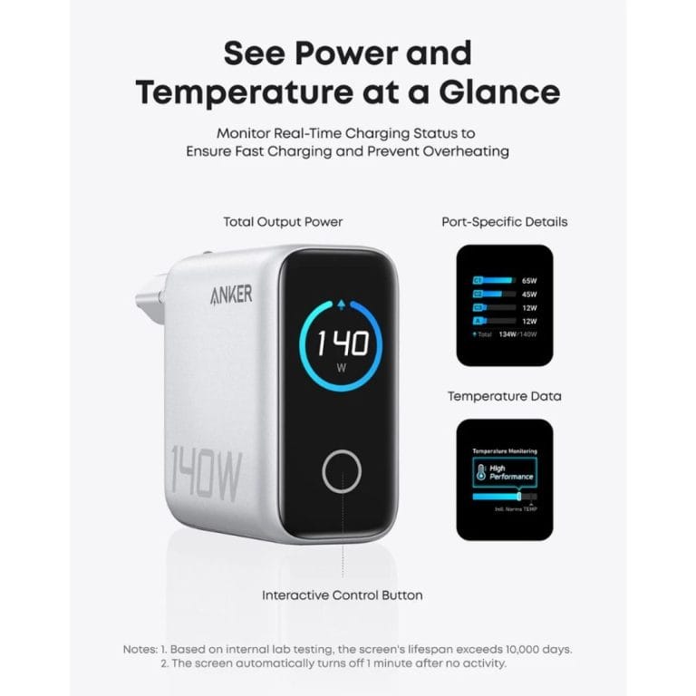 1. Anker Digital Display 140W Charger with Type C Cable