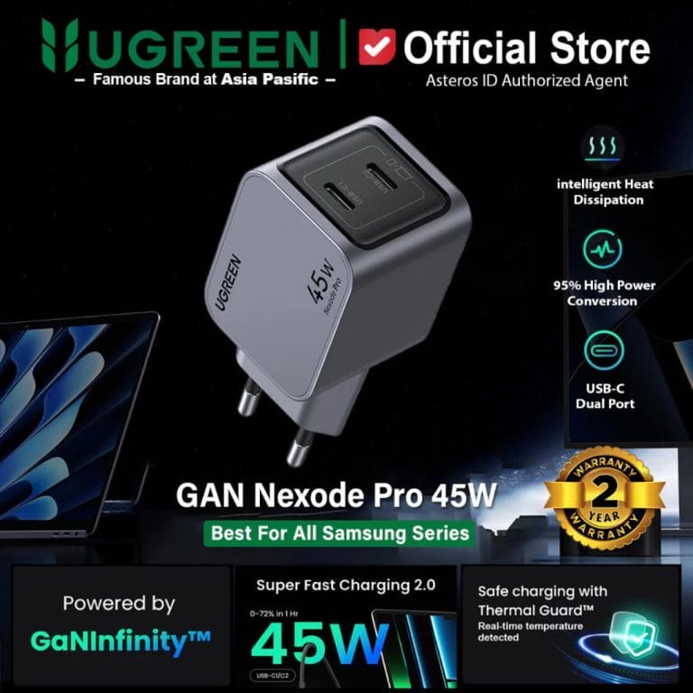 1. UGREEN Nexode Pro Dual USB C GaN Fast Charger 45W