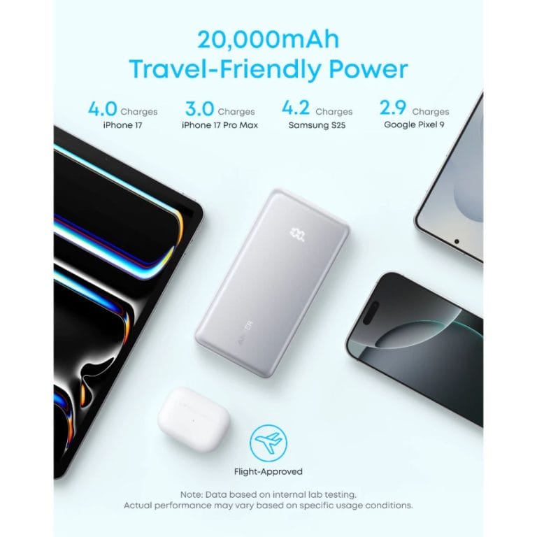 3. Anker Zolo Portable Power Bank 3C CCC 20,000mAh