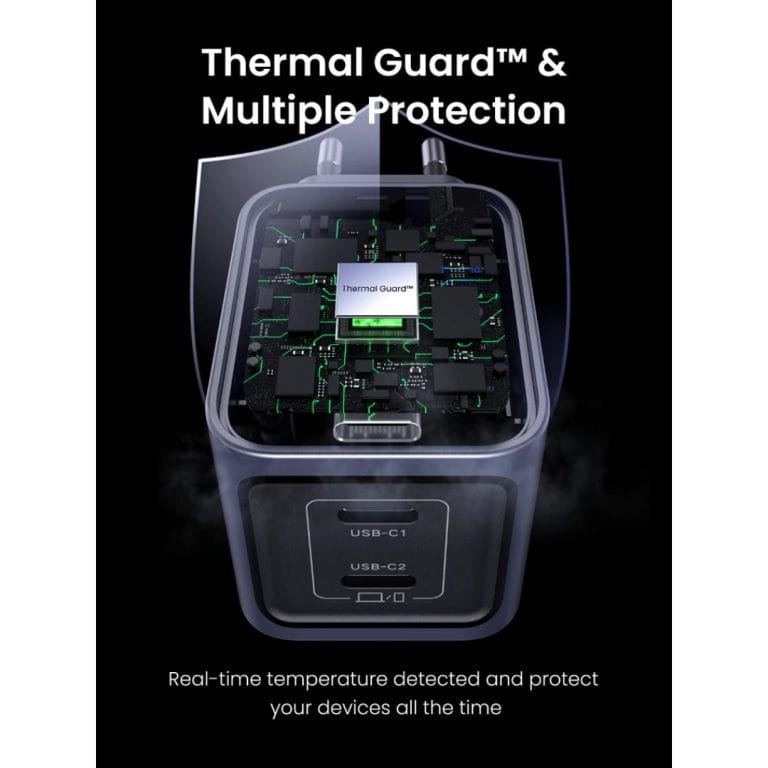 3. UGREEN Nexode Pro Dual USB C GaN Fast Charger 45W