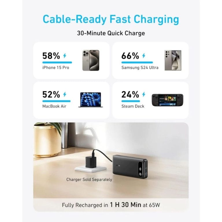 4. Anker Power Bank 20,000mAh Travel Essential Portable Charger