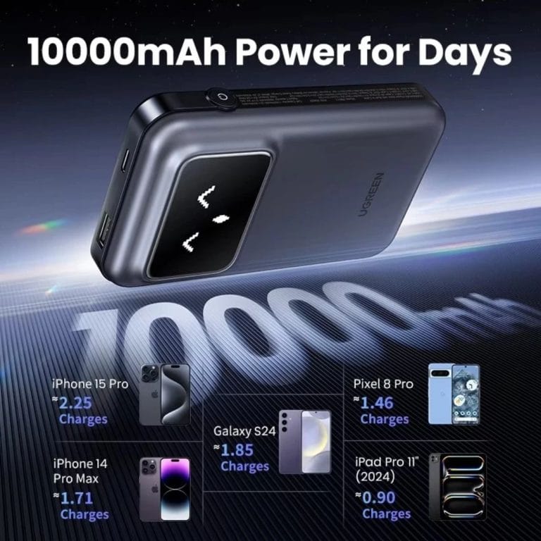 4. UGREEN Power Bank CCC 10.000Mah