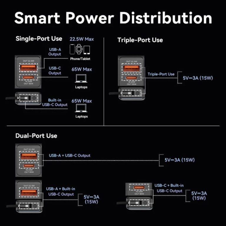 4. Xiaomi 165W Power Bank 10000mAh Integrated Cable Max 165W